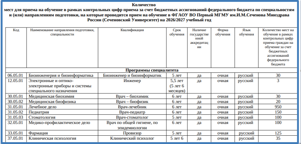 Скриншот с сайта ПМГМУ имени Сеченова