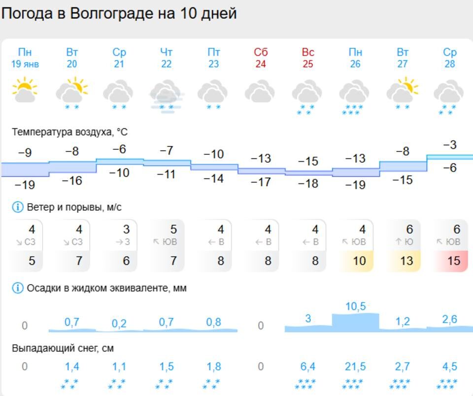    Скрин сайта Gicmeteo