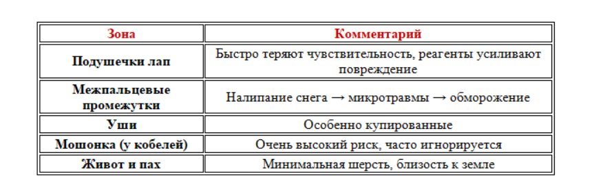 Таблица зон рисков обморожений у американских булли