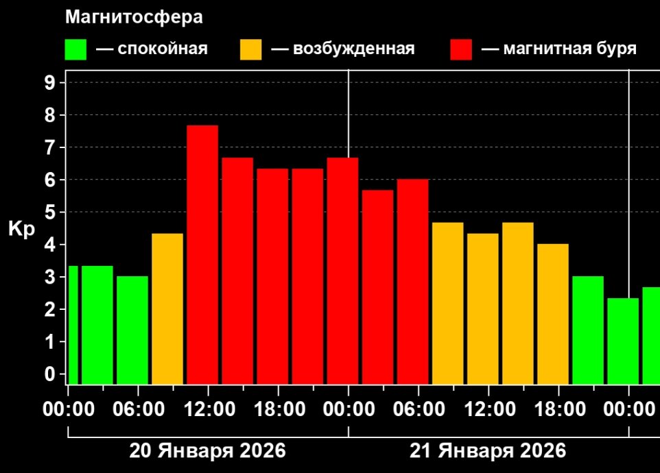    Фото: Лаборатория солнечной астрономии ИКИ и ИСЗФ СО РАН