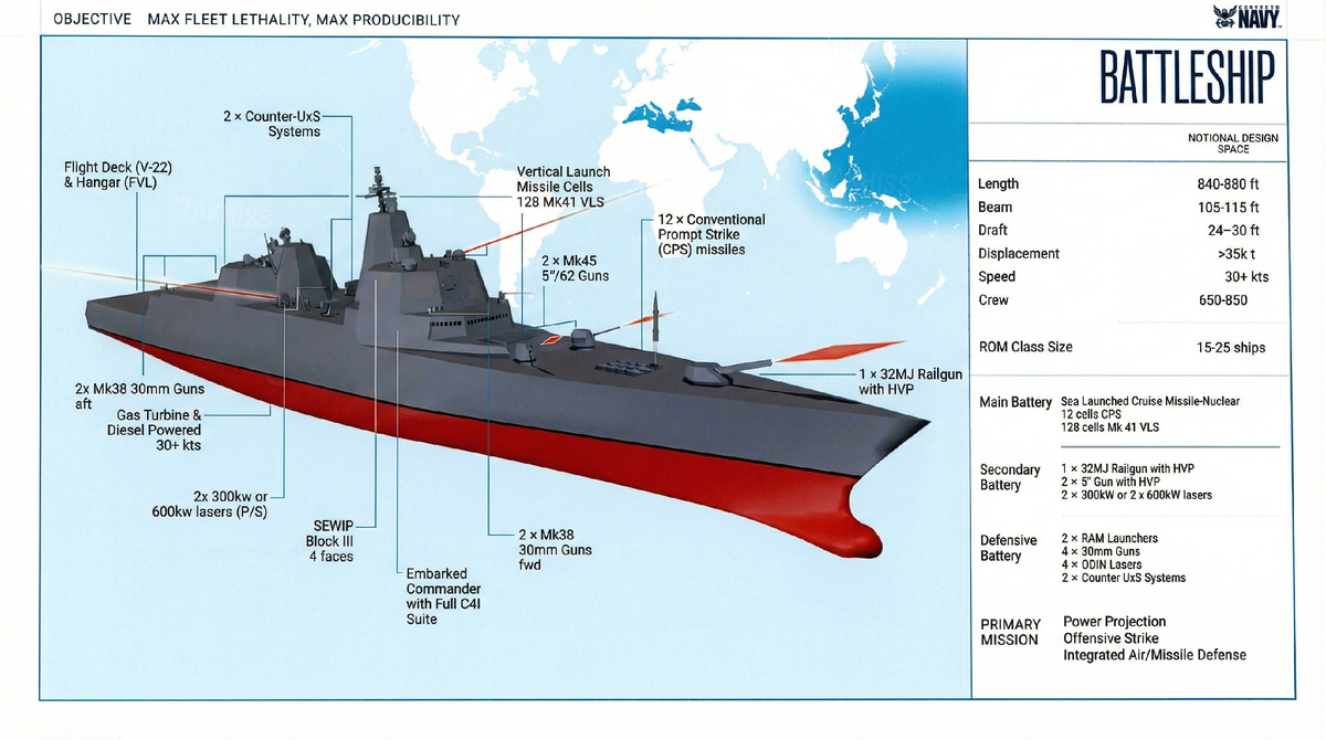 Принципиальная схема корабля нового класса