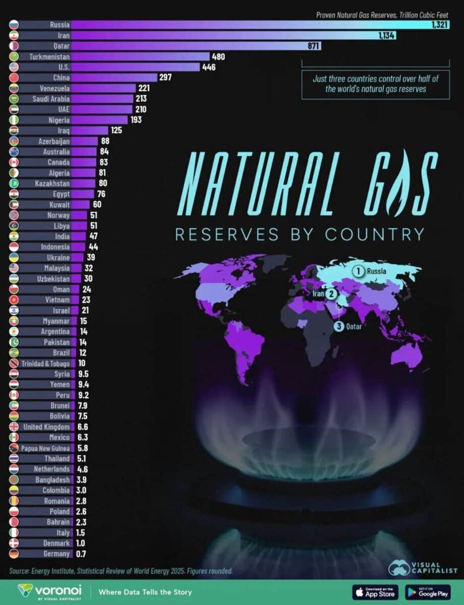    Рейтинг: запасы природного газа по странам / © Visual Capitalist