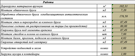 Состав работ по сборке стенового комплекта
