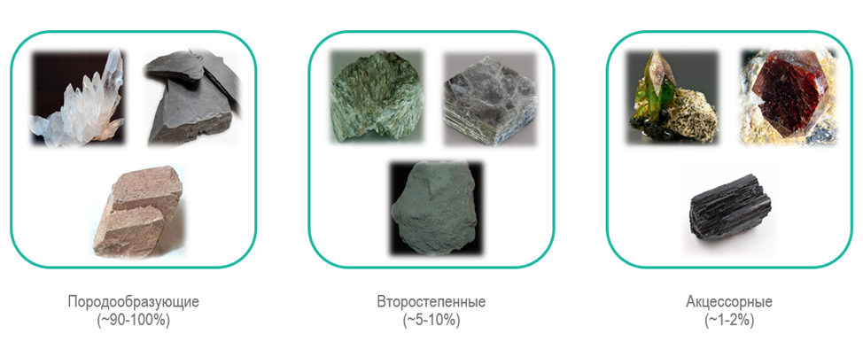 Состав песков (от наиболее встречаемых минералов к наиболее редким)