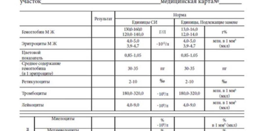 Общий анализ крови - продолжение: про лейкоциты, их фракции, СОЭ и тромбоциты