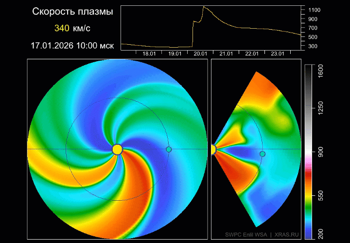 Прогноз: CME долетит 20 января - ждём геомагнитную бурю G3–G4