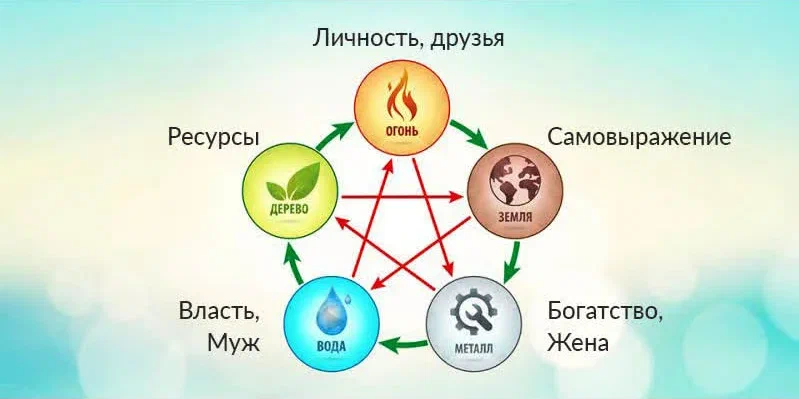 Изображение взято в интернет