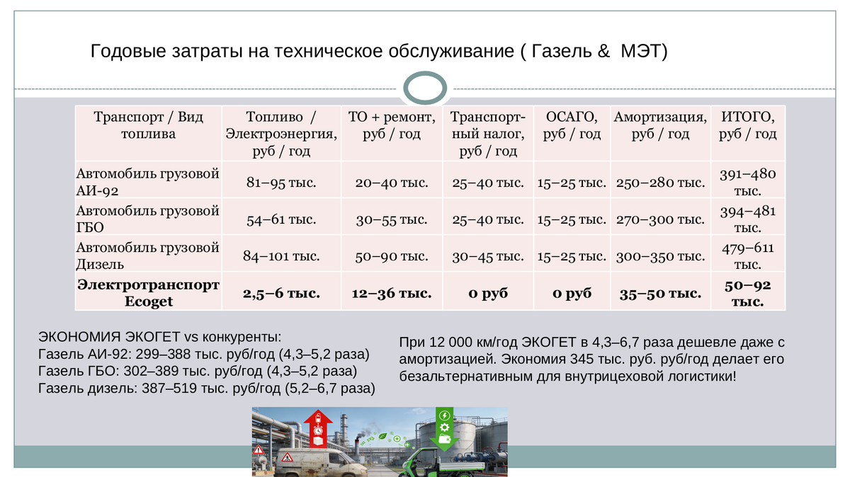 Сравнительная таблица №2
