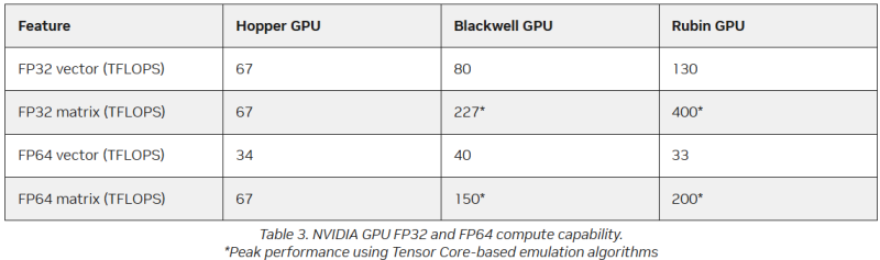  📷    Источник изображения: NVIDIA