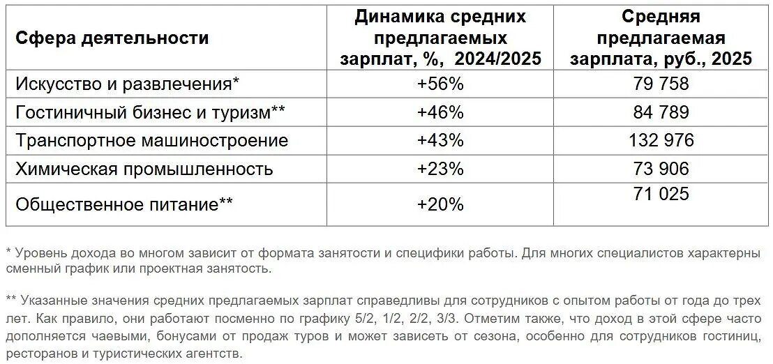    Фото: cnews.ru Евгений Иванов