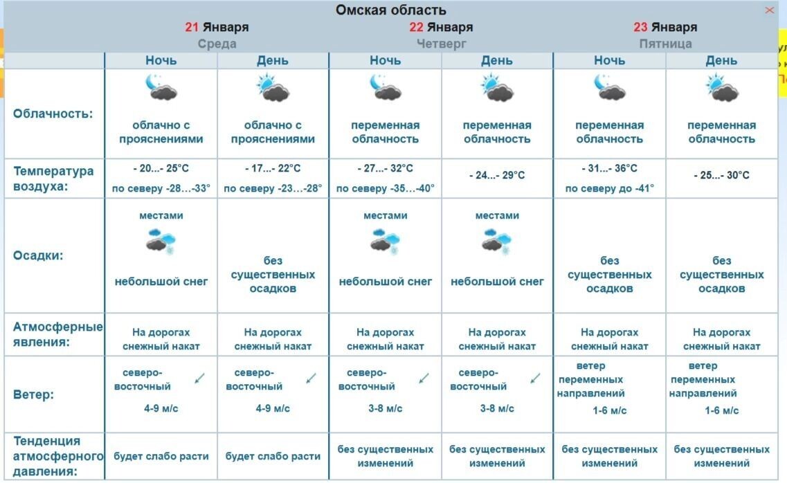    Прогноз погоды в Омской области на три дня   Обь-Иртышское УГМС