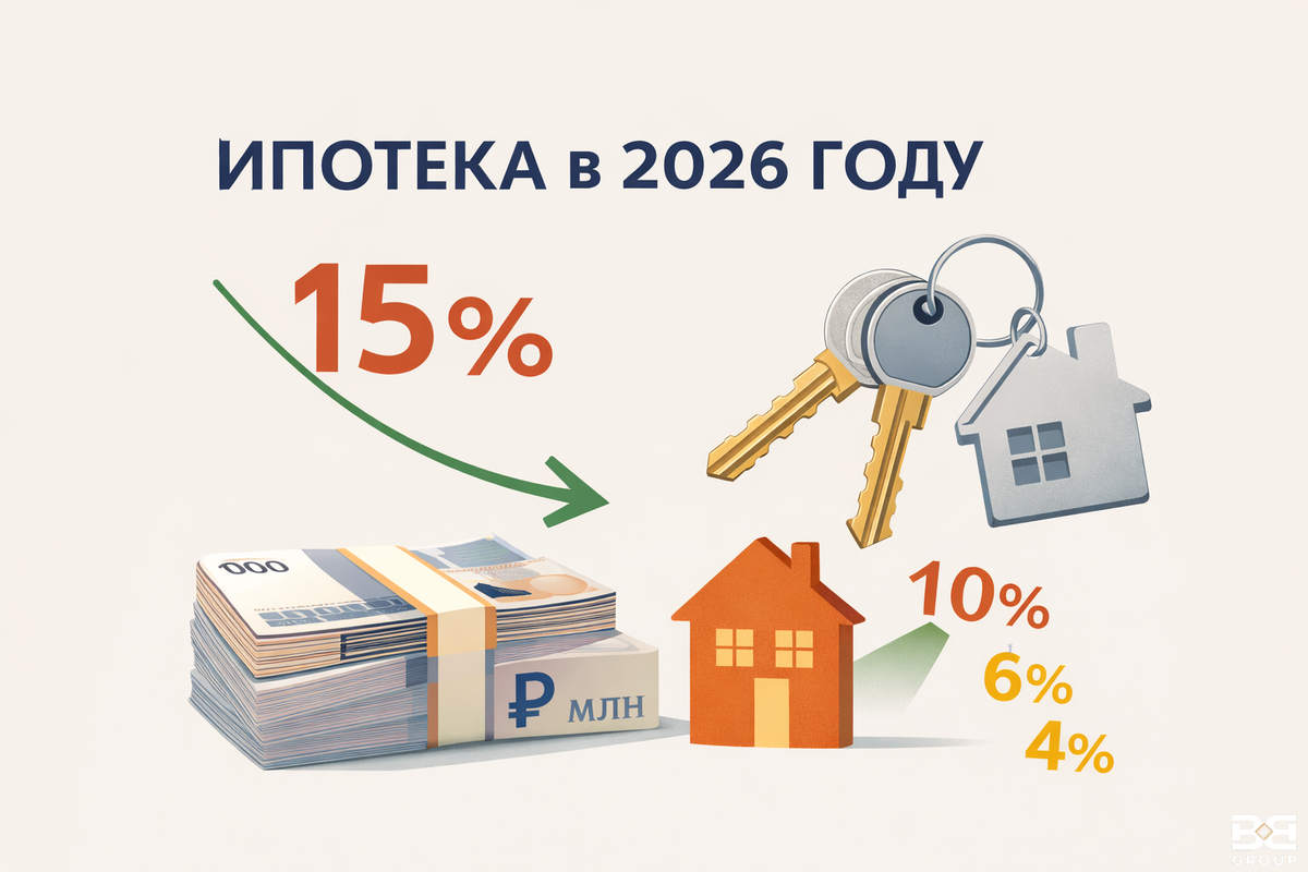 Ипотечная ставка 2026