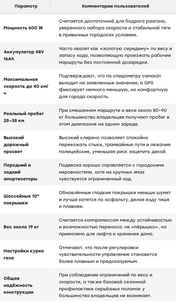 Список самых частых параметров которые поминаются в отзывах на электросамокат MIDWAY TANK PRO V2