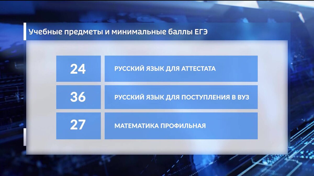    Рособрнадзор опубликовал минимальные баллы ЕГЭ для выпускников 2026 года