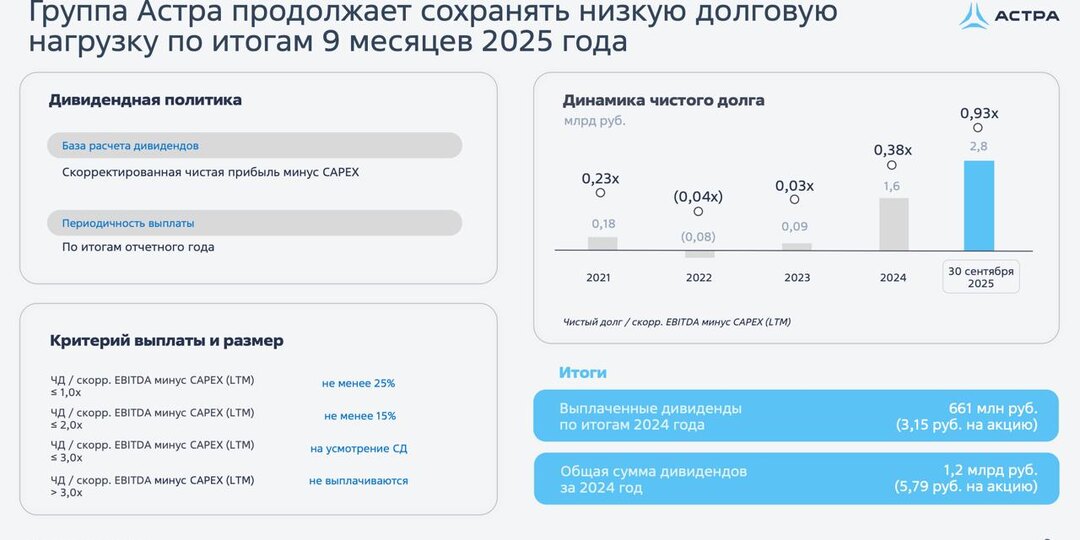 Группа Астра - много обещаний, мало отгрузок