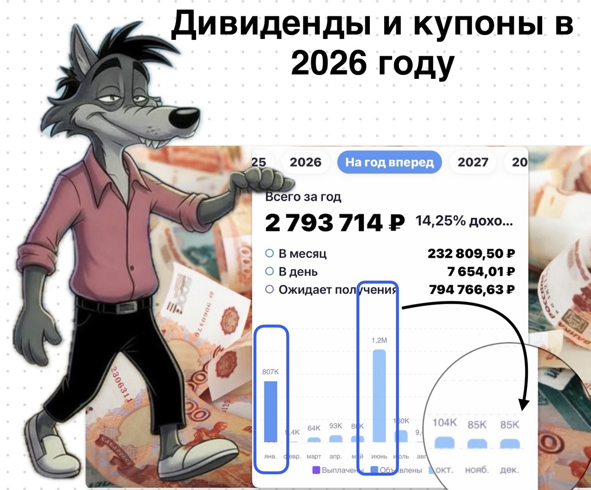 Взято из личного кабинета с целью иллюстрации 