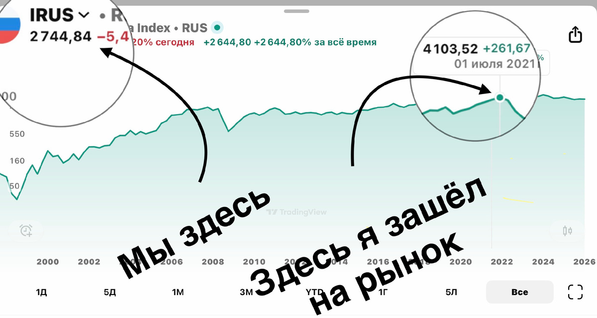 Взято из личного кабинета с целью иллюстрации 