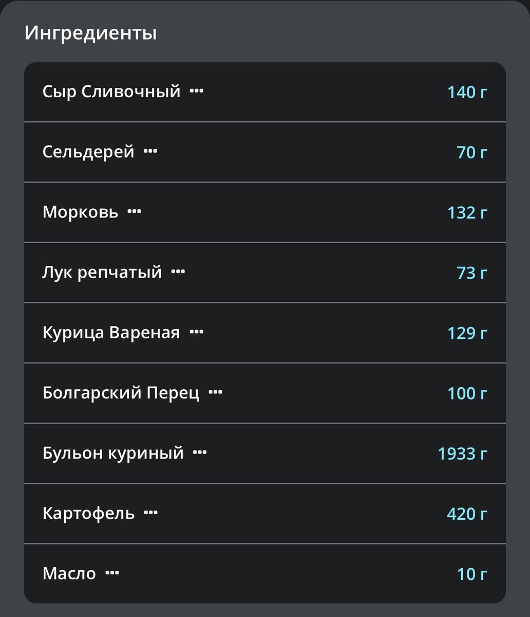 Итог по составляющим супа