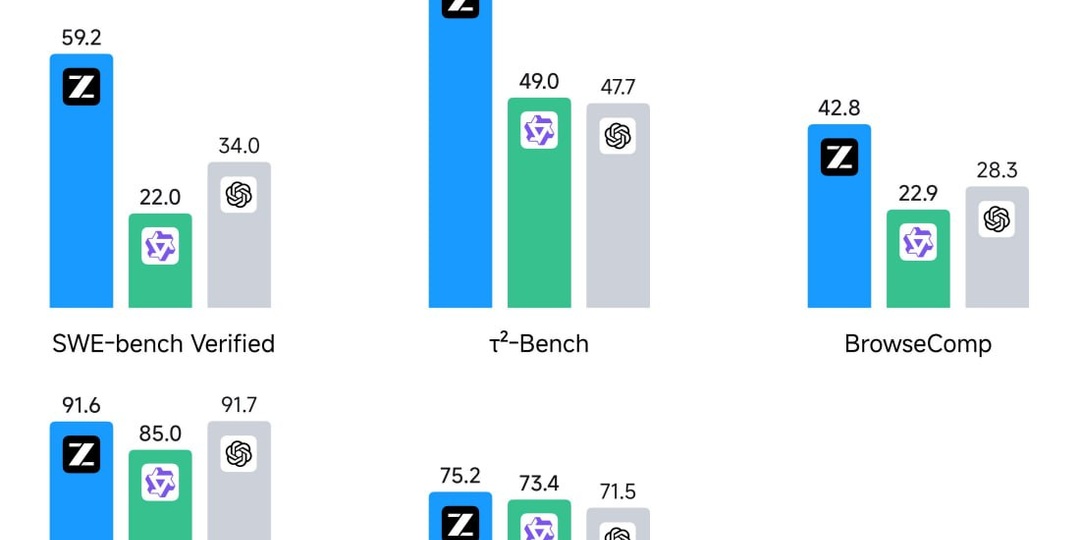 Z.ai представил GLM-4.7-Flash: локальный помощник по программированию и агентам
