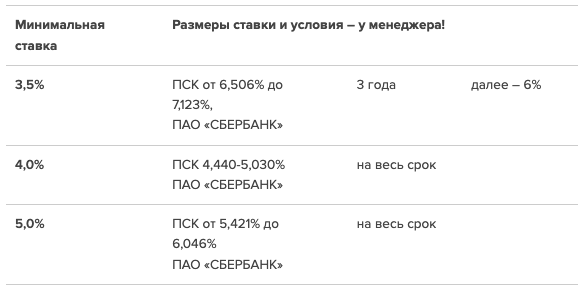 Ипотечные ставки по семейной ипотеке до 30.01.2025 г. 