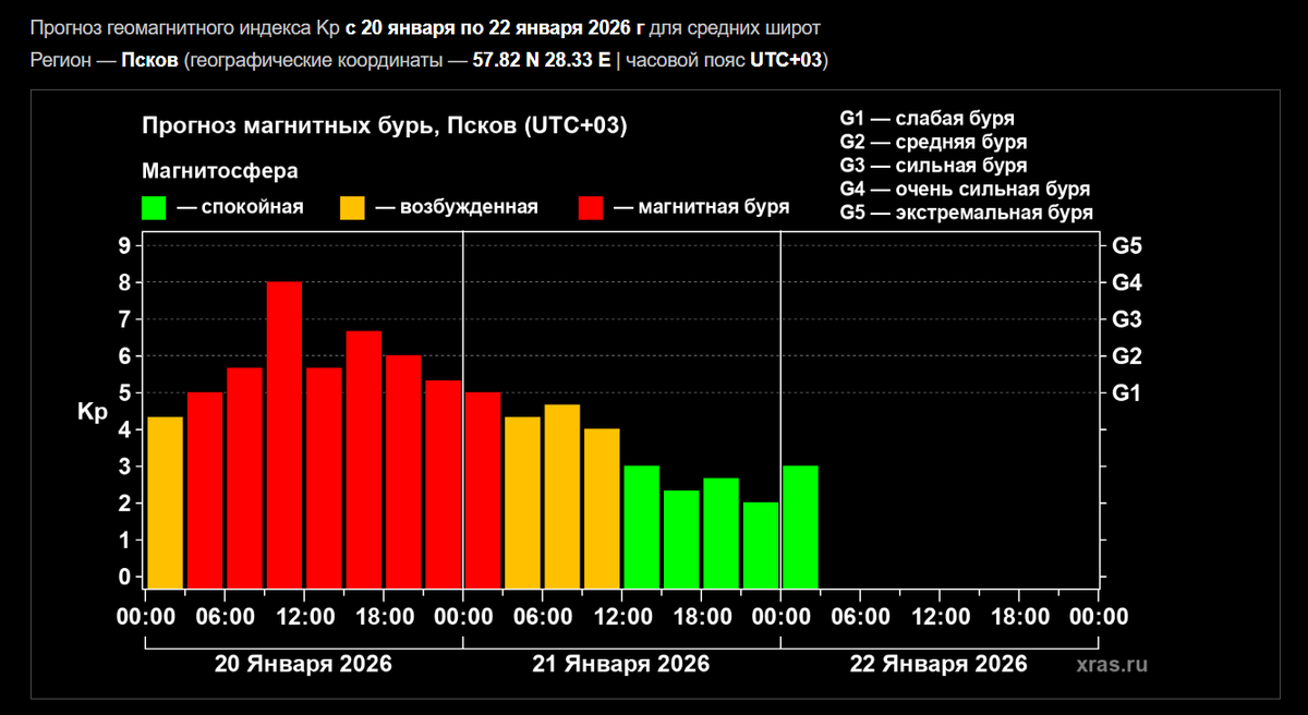 Изображение: xras.ru