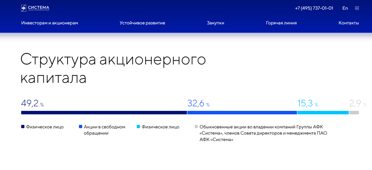 Владельцы компании (официальный сайт на 20.01.2026г)