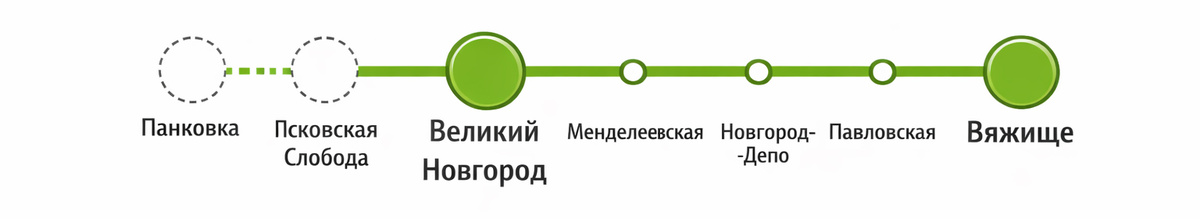 схема Новгородской городской электрички.