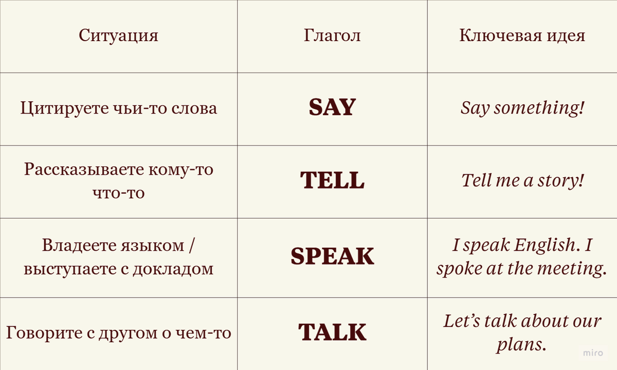 ТОП 5 English