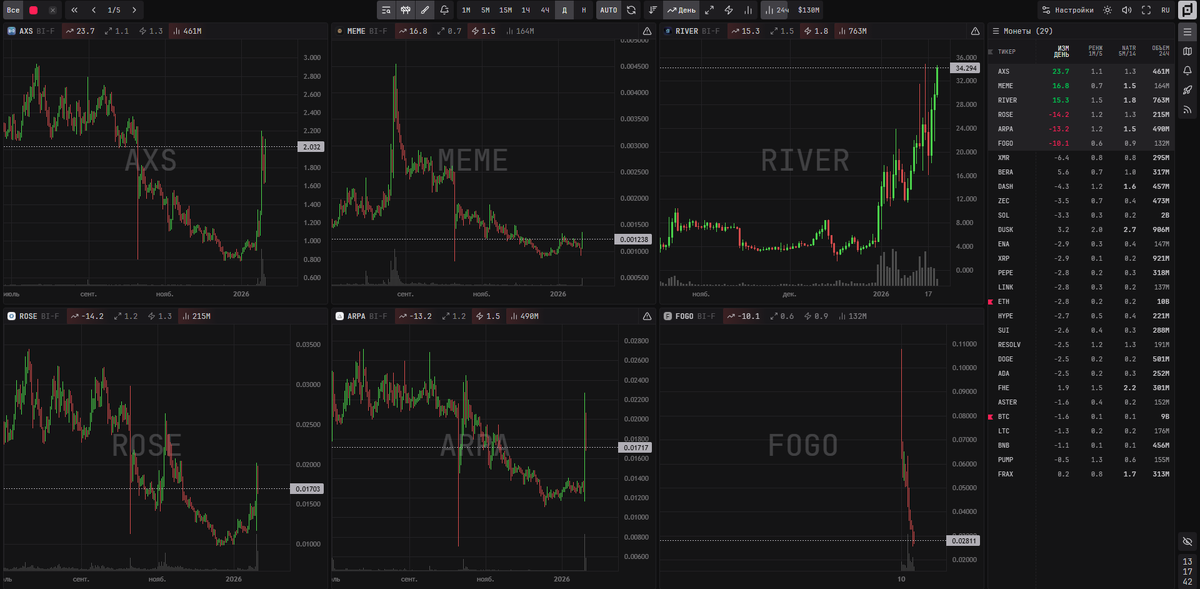 Скринер Scalboard 