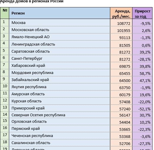 Источник: mirkvartir.ru