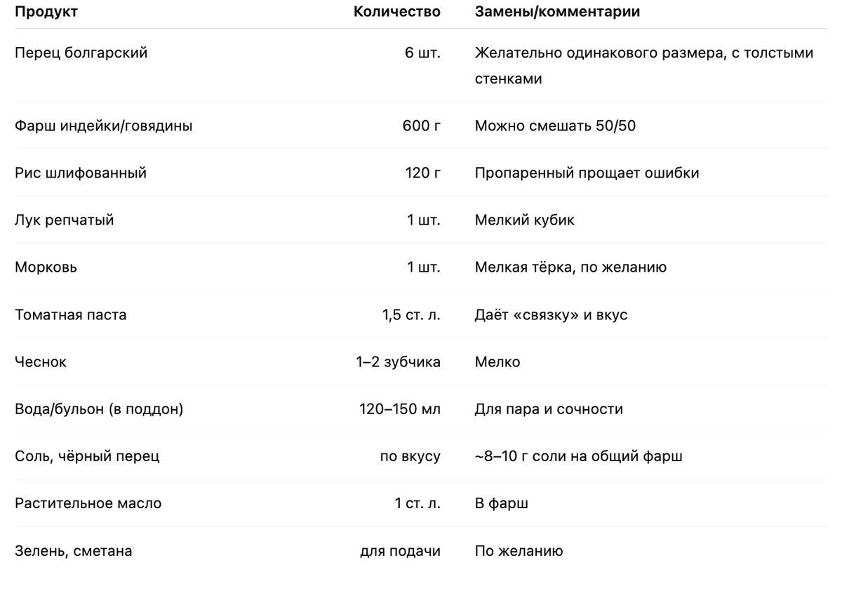 Как выбрать кофемашину для дома