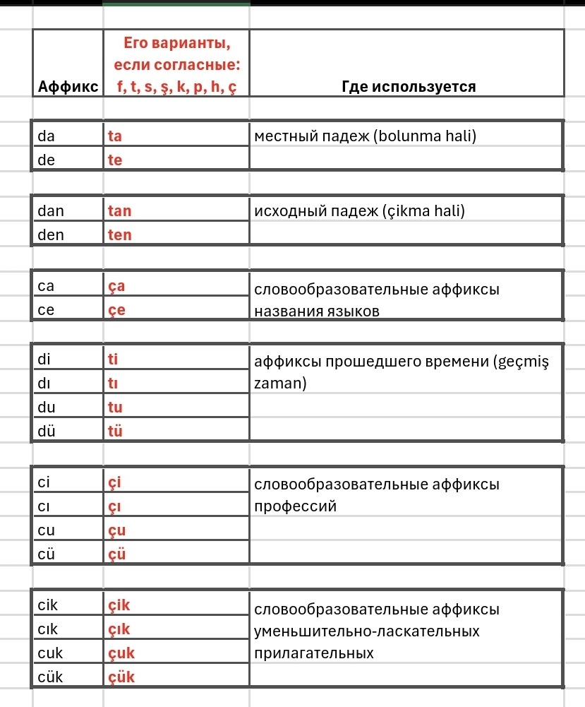 Гармония согласных и аффиксы.