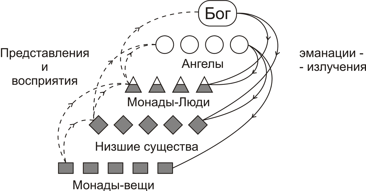 Привет от Лейбница, ищем привет от АРИЗ