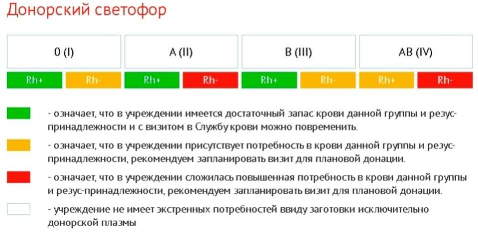    Инфографика: ГБУЗ «Волгоградский областной центр крови»