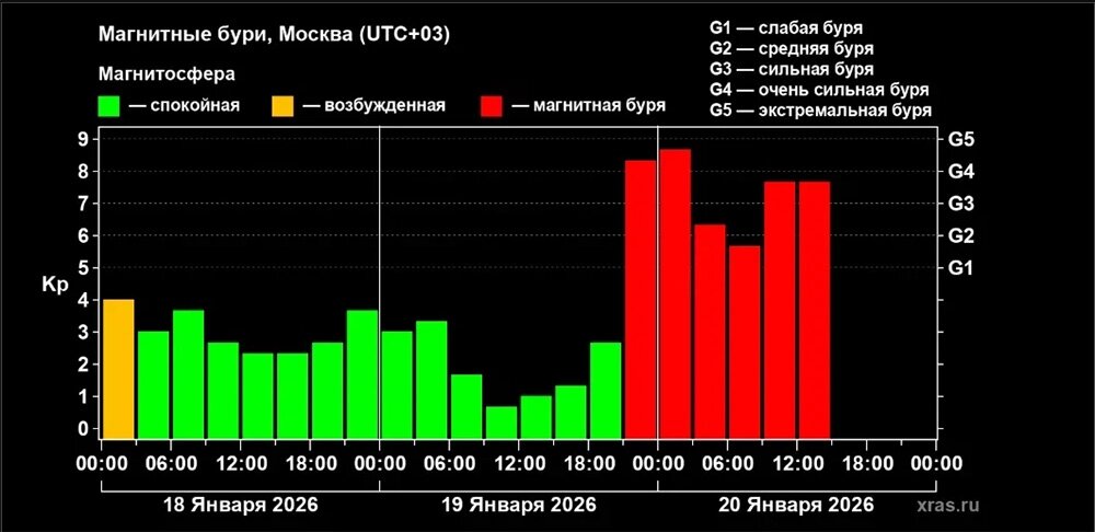    Нажмите для увеличения.