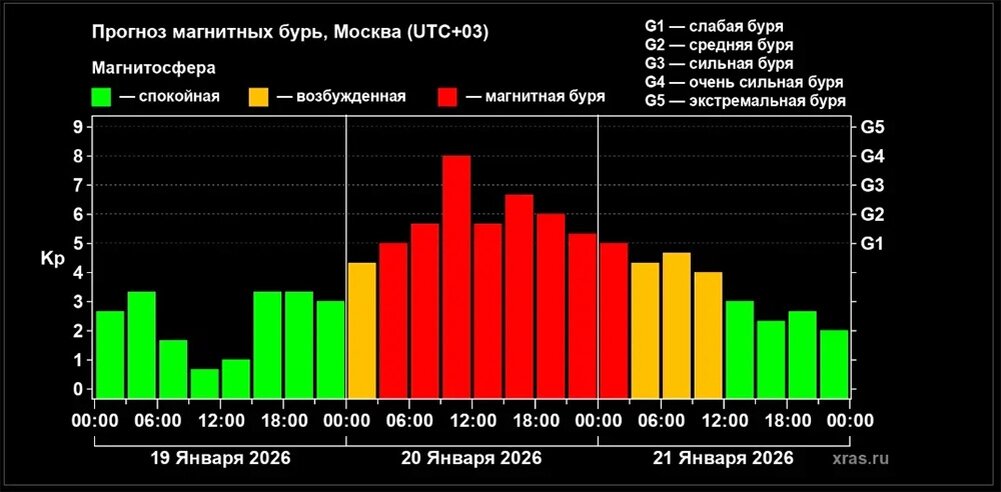    Нажмите для увеличения