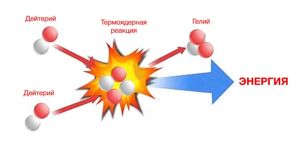 пример первой реакции