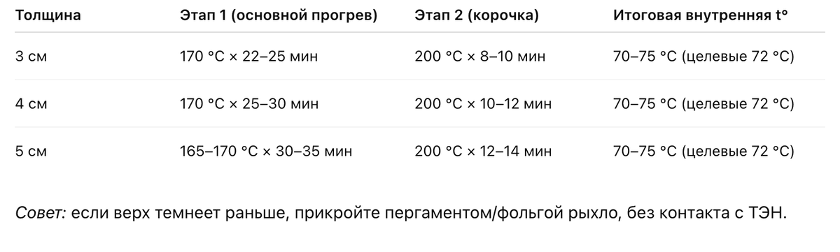 Грудинка в аэрогриле