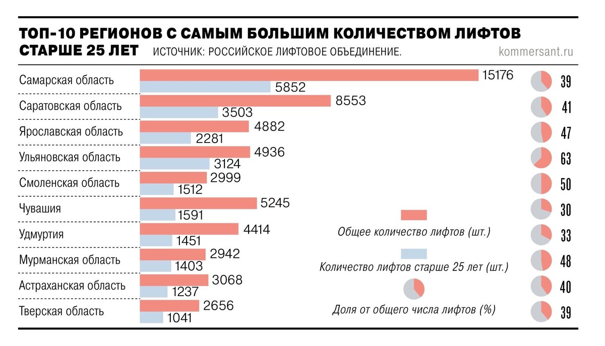    Скриншот с сайта kommersant.ru