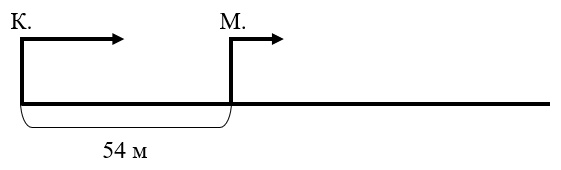 Схема автора