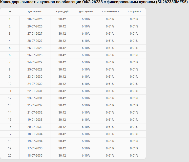 Источник изображения - https://smart-lab.ru/q/bonds/SU26233RMFS5/?ysclid=mkmld1uczl236621274