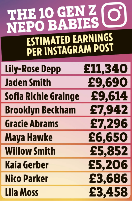 Спмсок знаменитостей