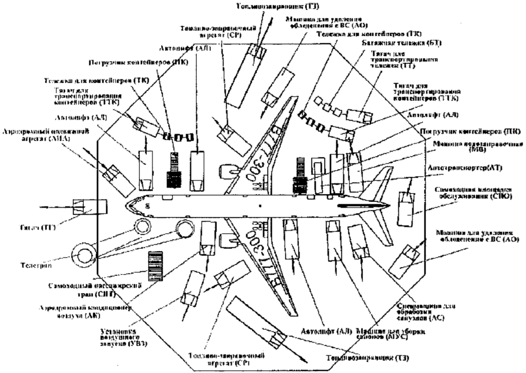Самолёт Боинг 777-300
