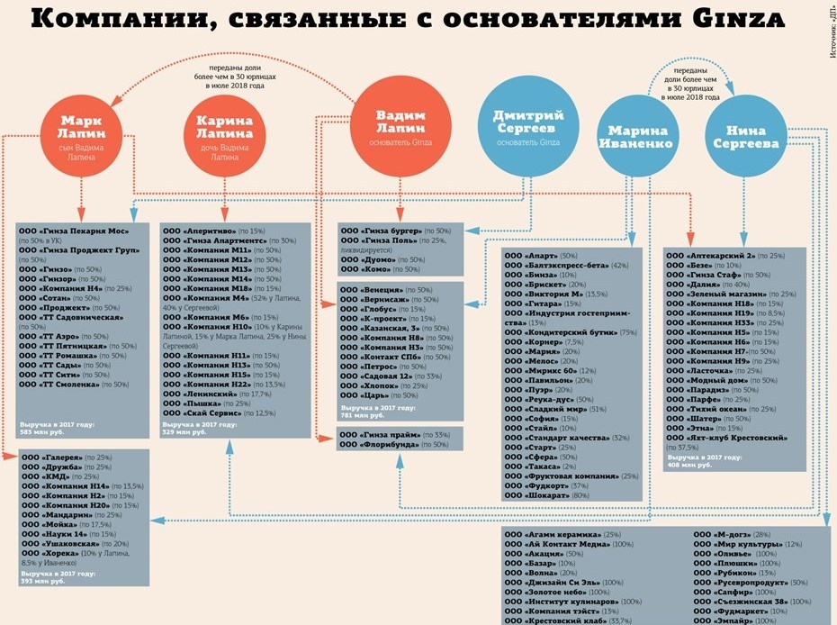 Автор фото: "ДП"