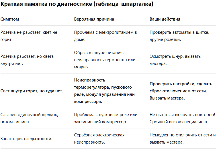 сохраните краткую инструкцию по проверке холодильника