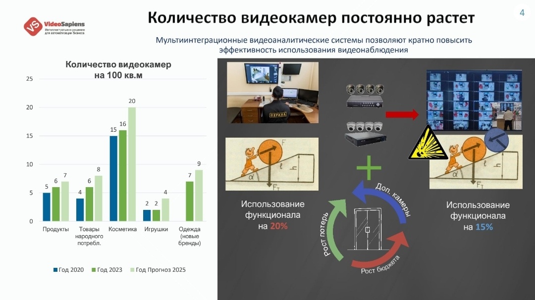 Из доклада Жуйкова Д.А. на форуме Securika 2025