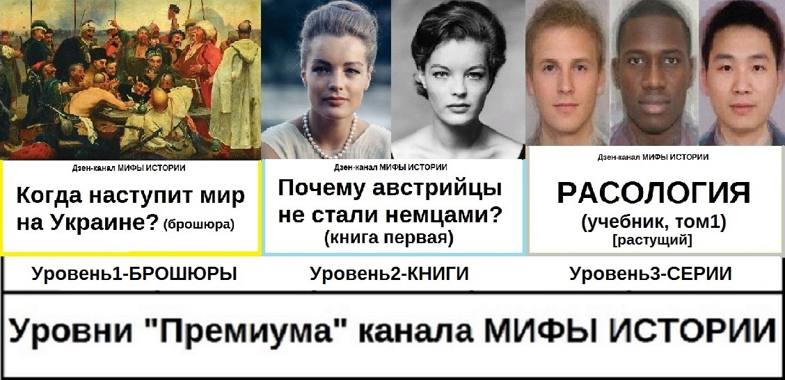 Уровни "Премиума" канала МИФЫ ИСТОРИИ. (авторская работа)