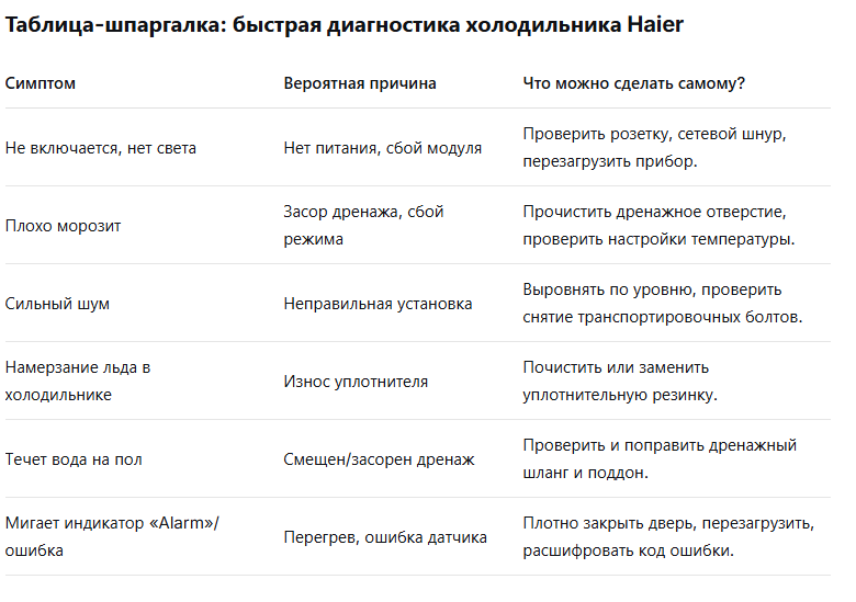 сохраните шпаргалку себе или отправьте другу. 
