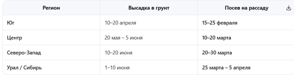 Региональные сроки посева (2026 год)