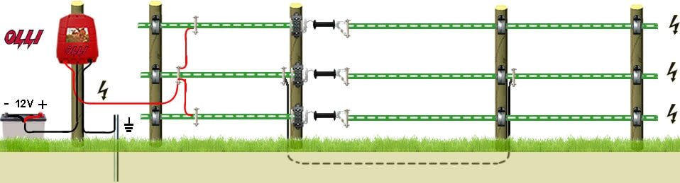 Электрозабор (электропастух): аккумулятор или напряжение 220V, заземление, провода ограждения, блок подключения электро забора, 